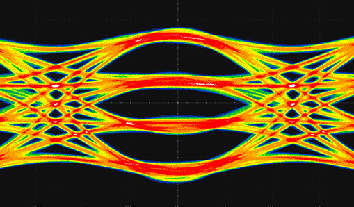 RIGOL MSO8000Aϵ�Д�(sh��)��ʾ����