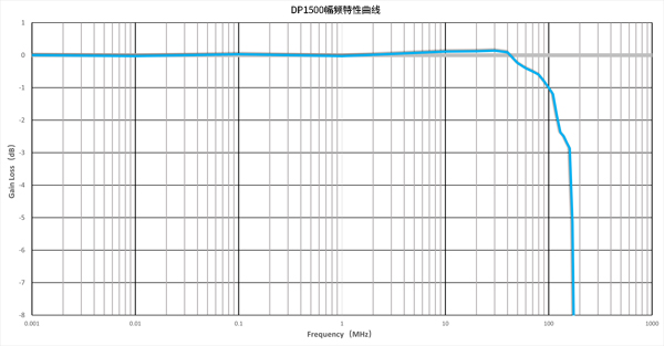 麦科信 DP系列 高压差分探头