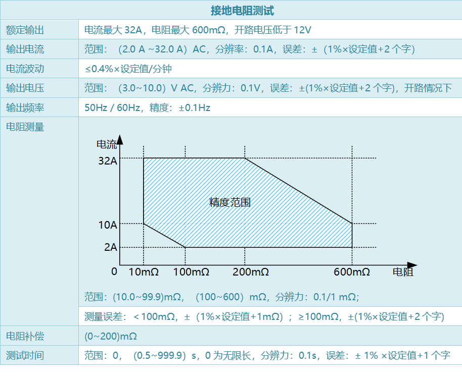 HEX320系列电气安规综合测试仪