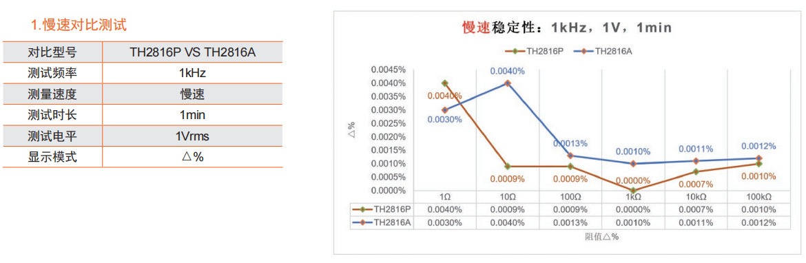 稳定性、一致性进一步提升