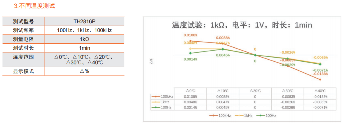 稳定性、一致性进一步提升